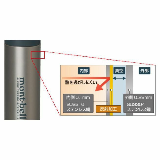 アルパイン サーモボトル 0.9L | SHUGAKUSO ONLINE