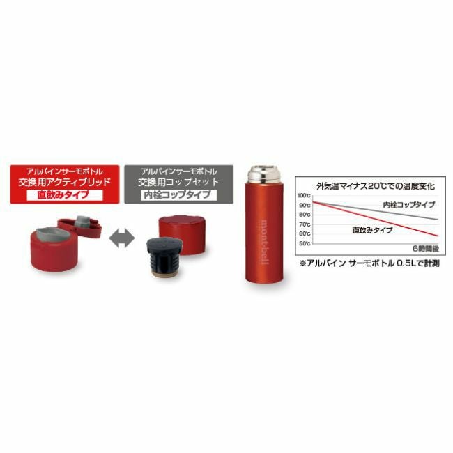 アルパイン サーモボトル 0.9L | SHUGAKUSO ONLINE