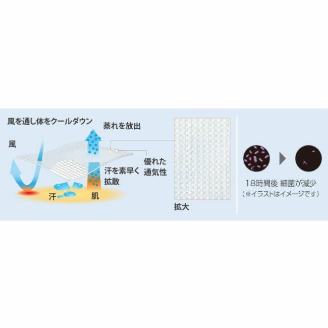 ジオライン クールメッシュ トランクス Men's | SHUGAKUSO ONLINE