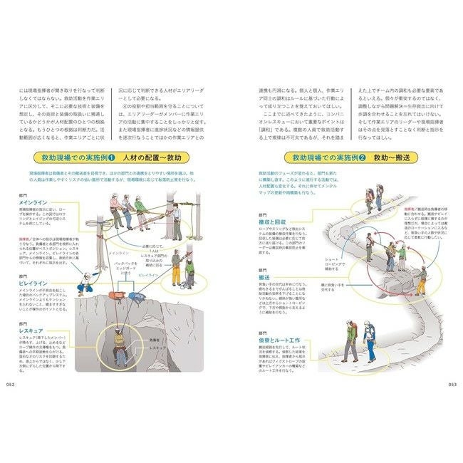 完全図解 山岳セルフレスキュー教本 | SHUGAKUSO ONLINE