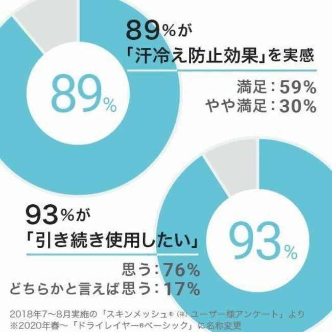 ドライレイヤーベーシックブラタンクトップ ペイルグレー