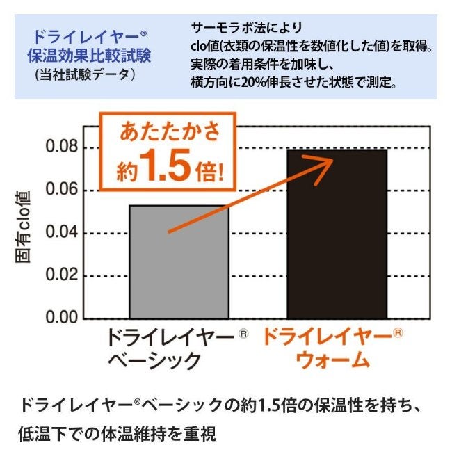 ドライレイヤーウォームタイツ WOMEN'S グラファイト